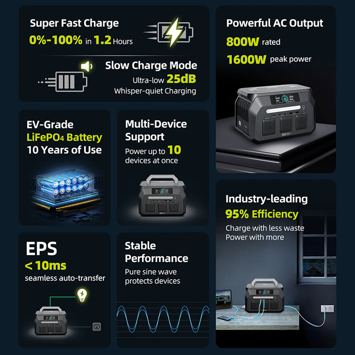 OSCAL IEE P800 Portable Power Station With LiFePO4 Battery