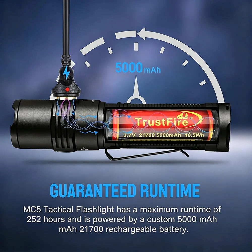 TrustFire MC5 3300LM Rechargeable Magnetic Waterproof LED Flashlight