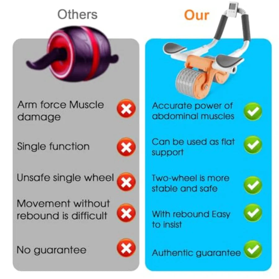Rebound Ab Roller Wheel With Knee Mat And Elbow Support