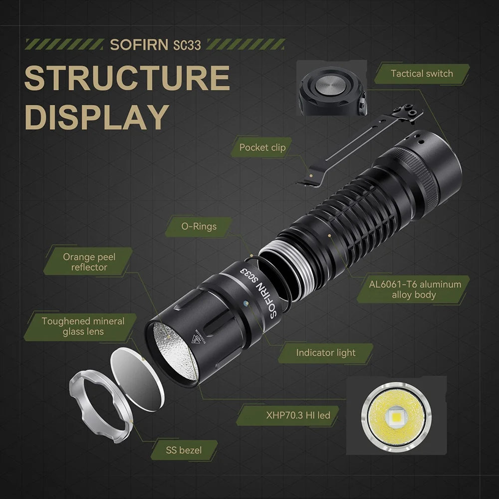 Sofirn SC33 Tactical LED Flashlight With USB C Rechargeable Design