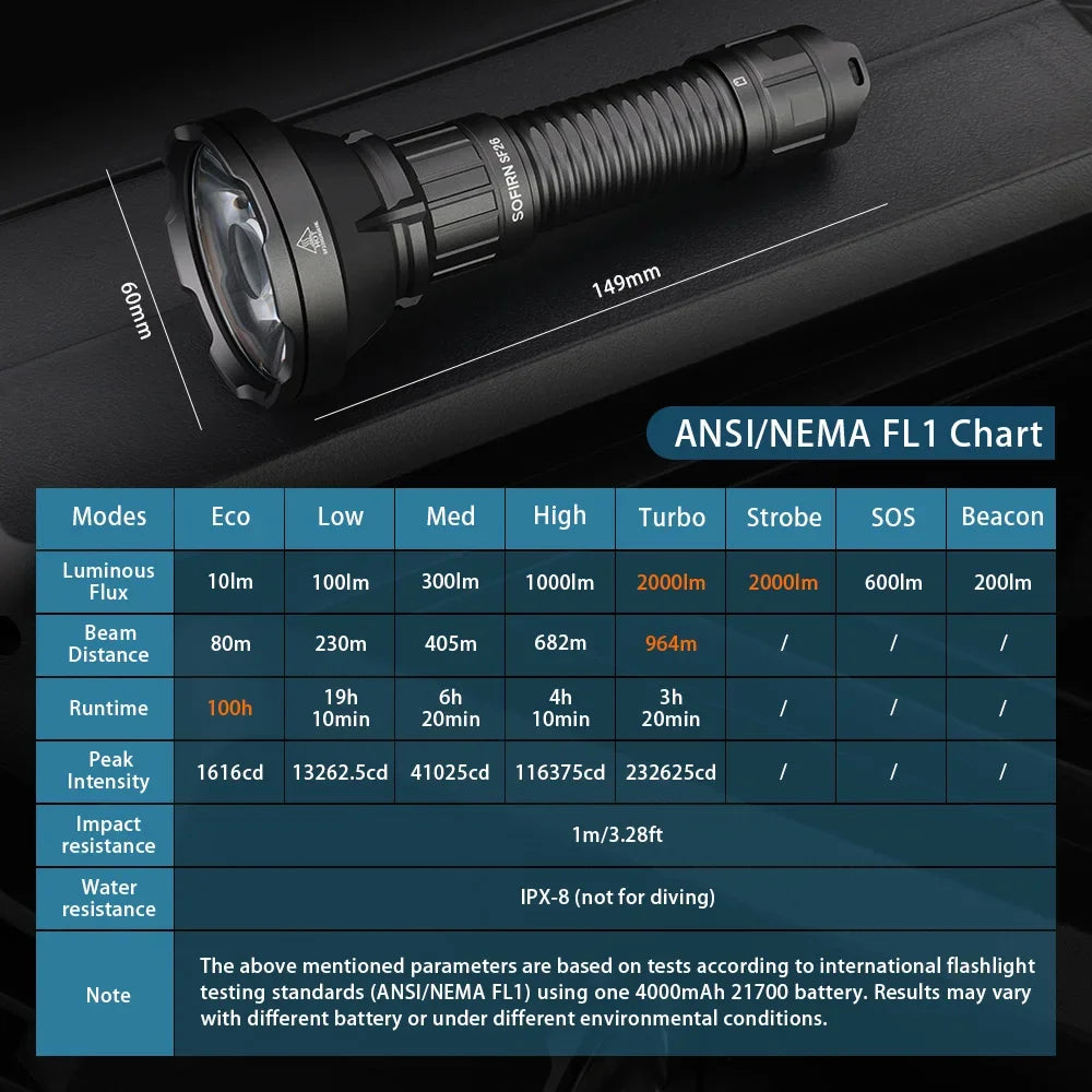 Sofirn SF26 Tactical Rechargeable LED Flashlight With USB C Charging