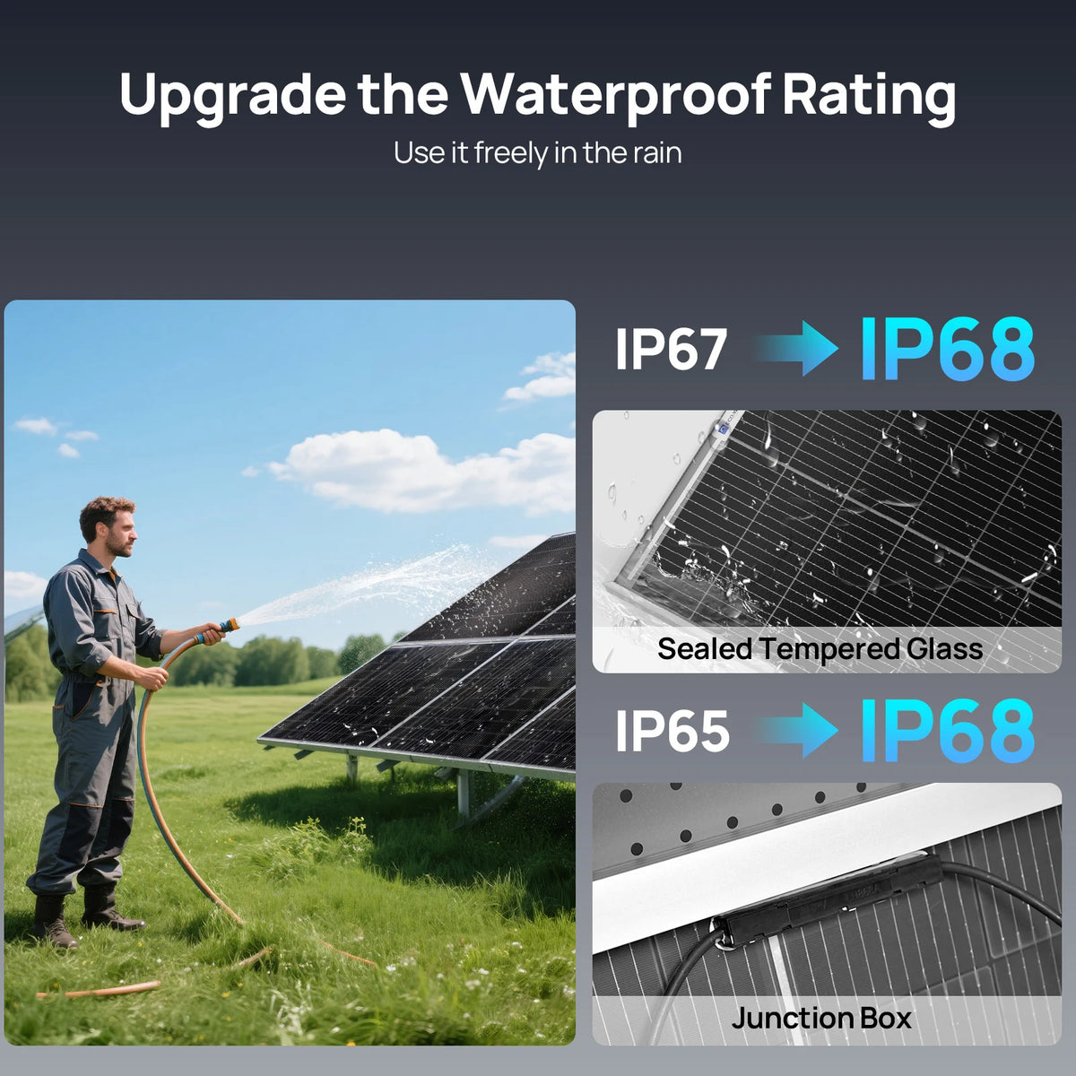 ECO-WORTHY Efficient N Type Solar Panels for Off Grid Applications