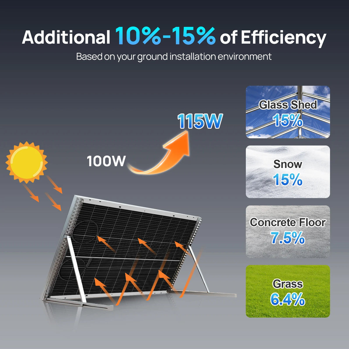 ECO-WORTHY Efficient N Type Solar Panels for Off Grid Applications