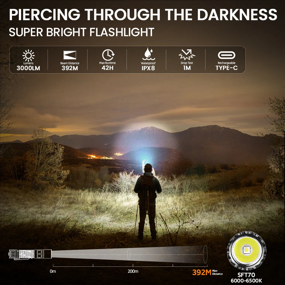 Sofirn SK30 Tactical Rechargeable LED Flashlight With Dual Switch
