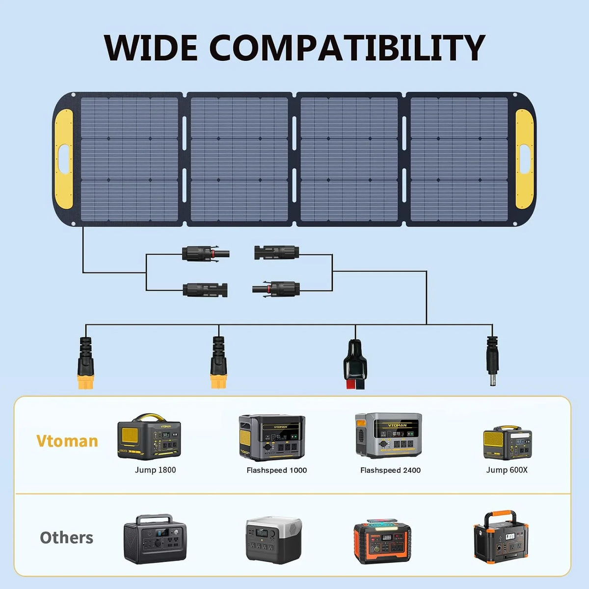 VTOMAN Foldable Solar Panel Charger for Power Stations and Camping