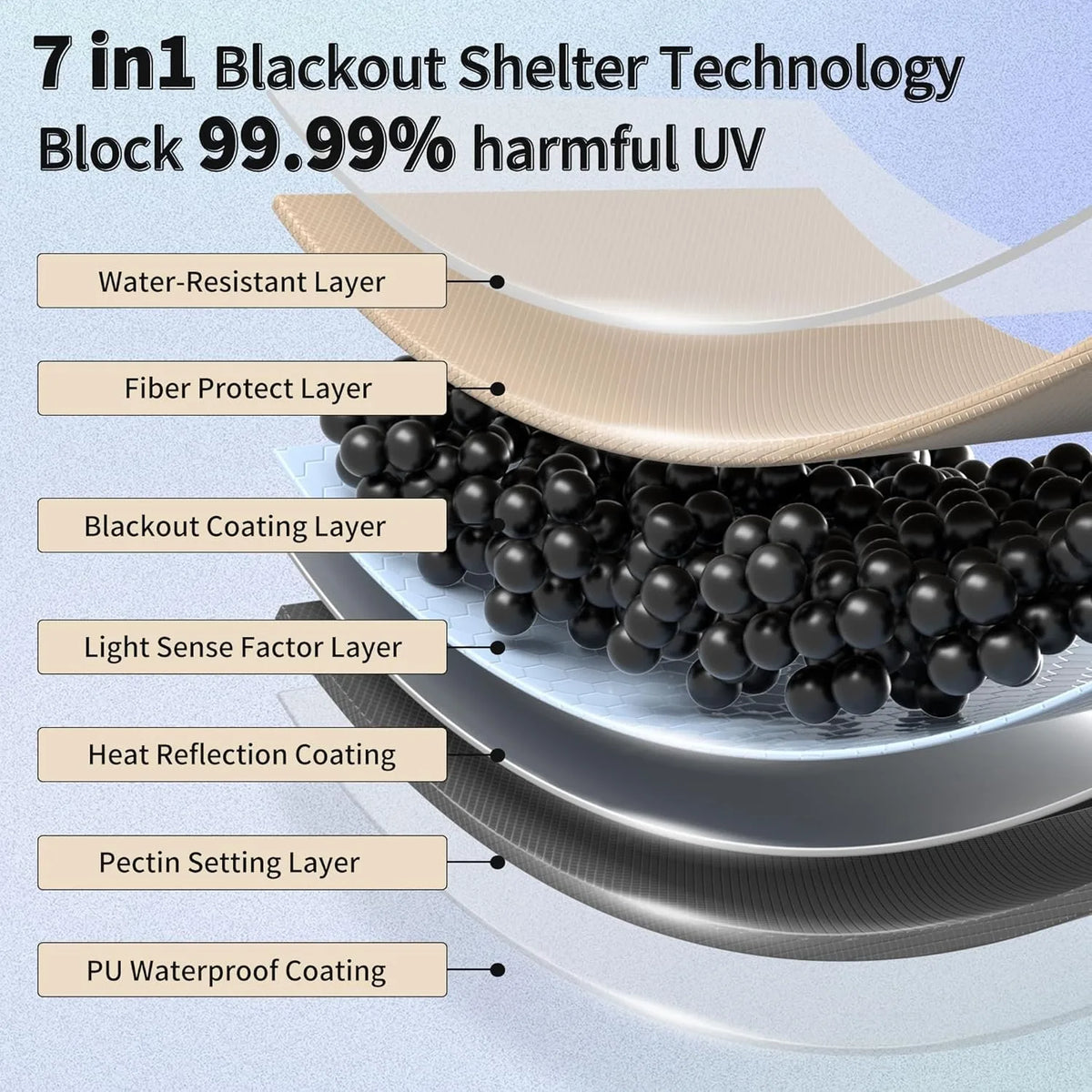 Naturehike Waterproof Camping Sun Shelter Canopy for Outdoor Use