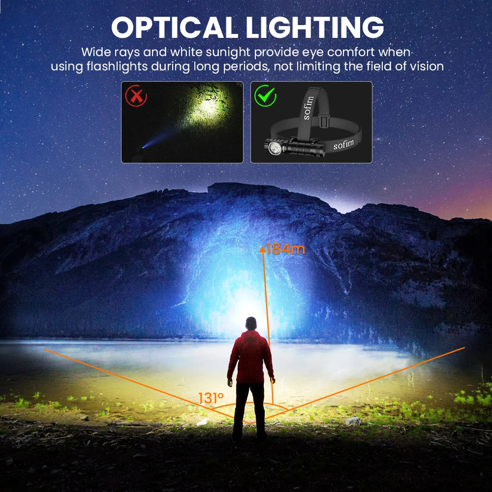Sofirn HS43 USB C Rechargeable Dual Light LED Headlamp