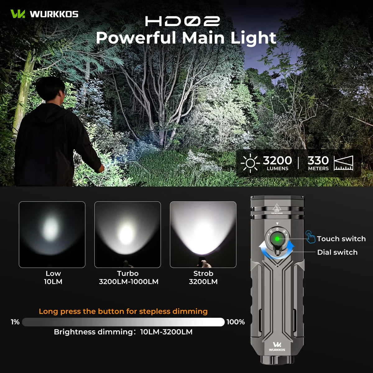 Wurkkos HD02 Portable LED Camping And Outdoor Flashlight