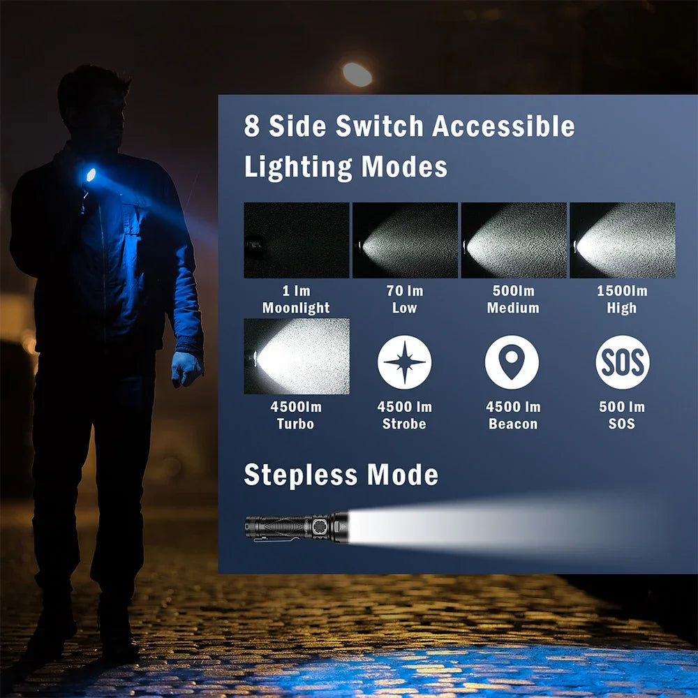 Sofirn SR15 Powerful SFT25R LED USB C Rechargeable Flashlight