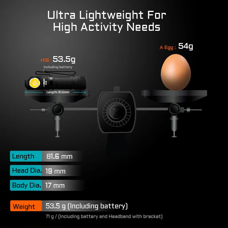 ACEBEAM H16 Lightweight LED Headlamp With Right Angle EDC Flashlight