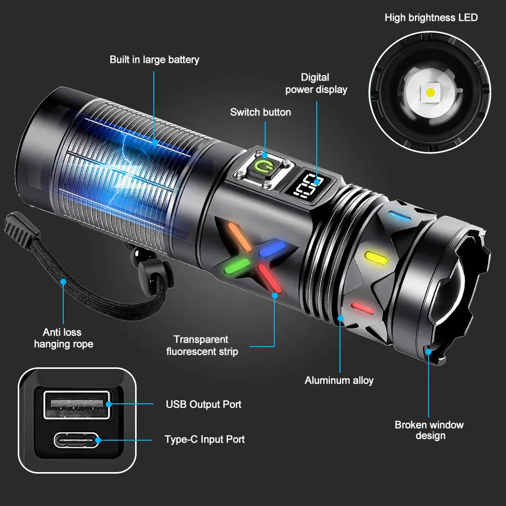 Rechargeable Tactical LED Flashlight With USB Charging and Zoom Focus
