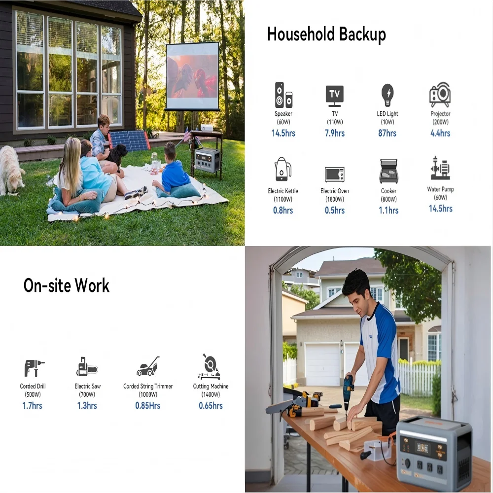 OSCAL Portable Solar Generator With LiFePO4 Power Station